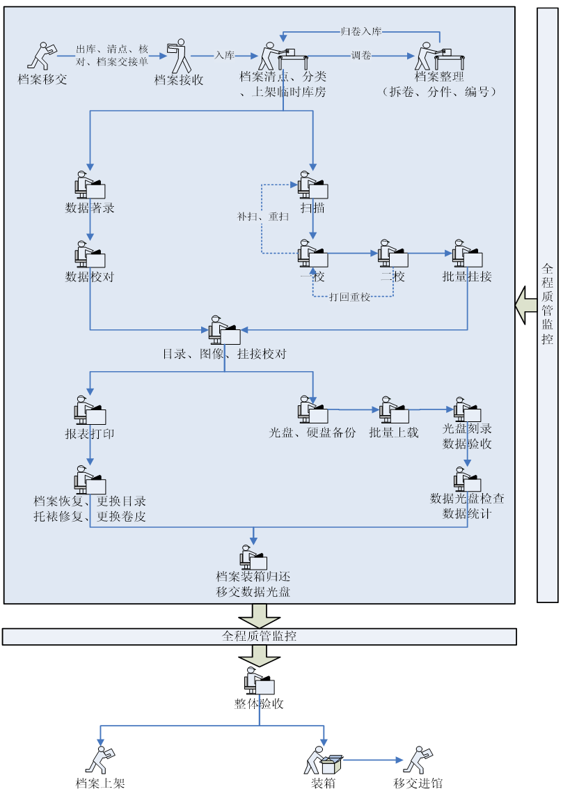 1637031514130558.png 图片1.png